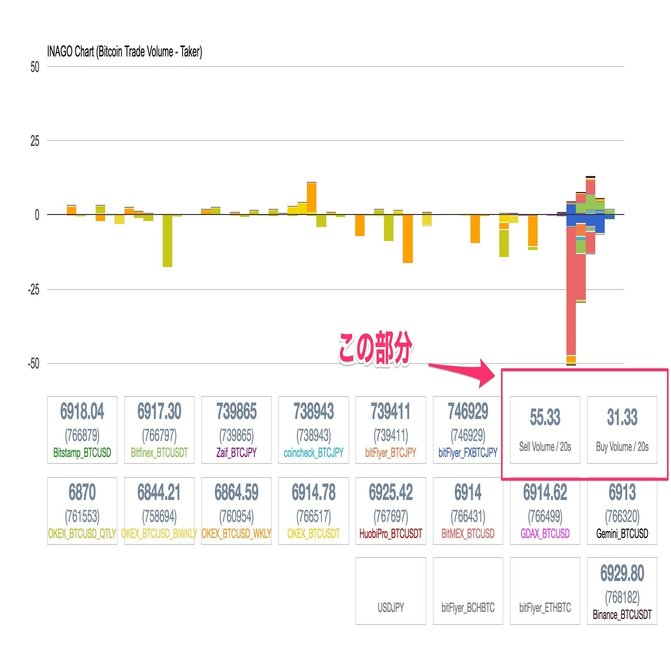 超初心者向け】仮想通貨Bot作成講座2日目~いなごFlyerを使用したBotを作成しよう~｜ゆい＠仮想通貨Bot講座