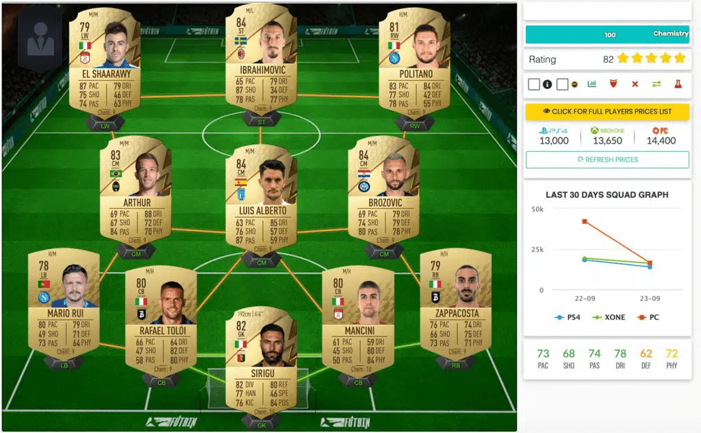 初心者 Ultimate Teamに最適なfifa22チーム5種類 Fut22 Blue United Eスポーツ Note 初心者 Ultimate Teamに最適なfifa22チーム5種類 Fut22 Blue United Eスポーツ Note