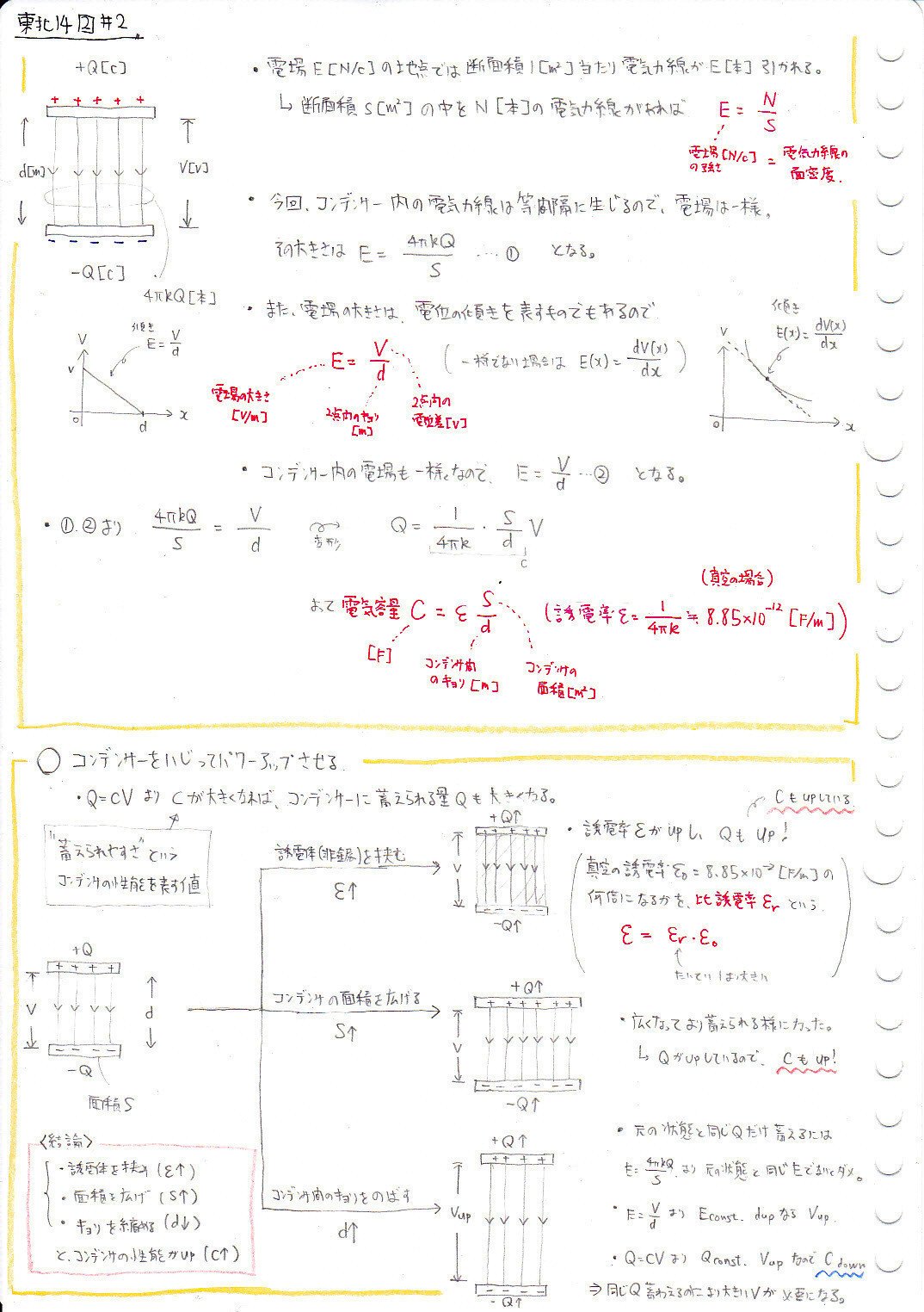 東北大学14物理大問2 電磁気学分野｜大学入試物理過去問自作