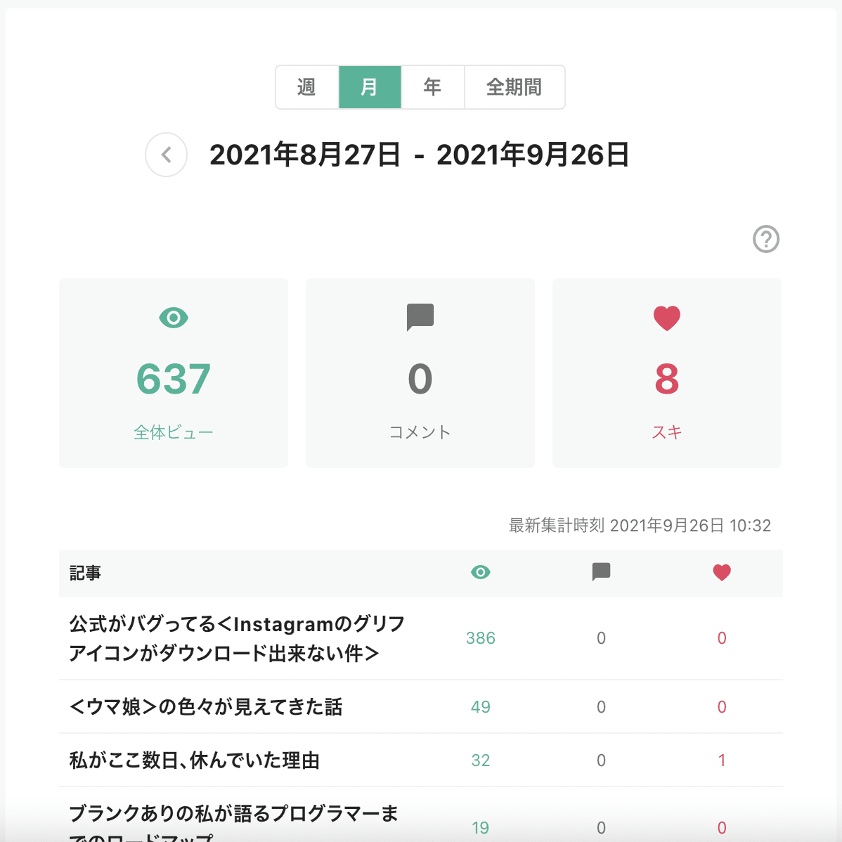 21 09 Instagramのグリフアイコンがダウンロードできるようになった さくま Note