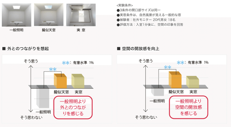 ディスプレイを 窓 に 技術屋f T Note