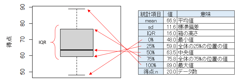 場の理論: 統計論的アプロ-チ (物理学叢書 64) | G. パリージ