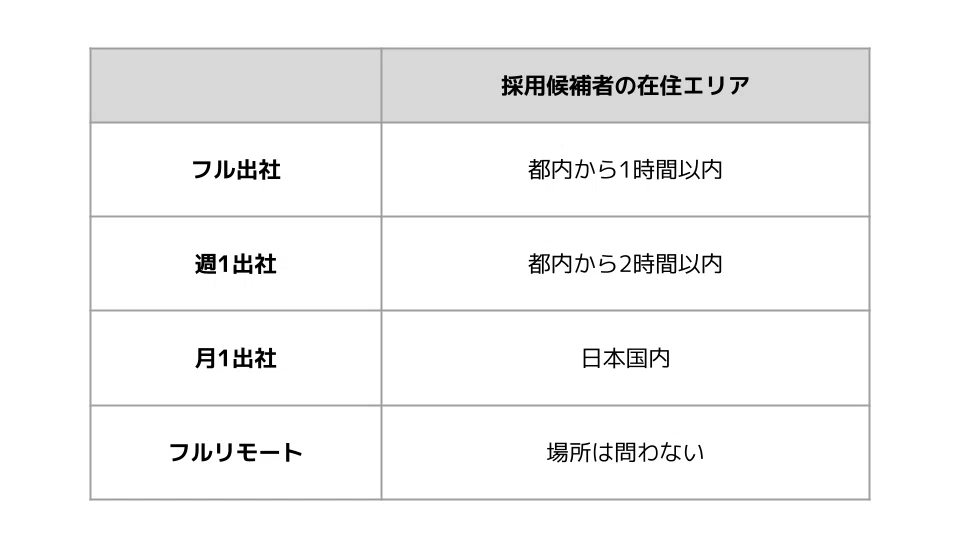 メモ的なGoogleスライド (2)