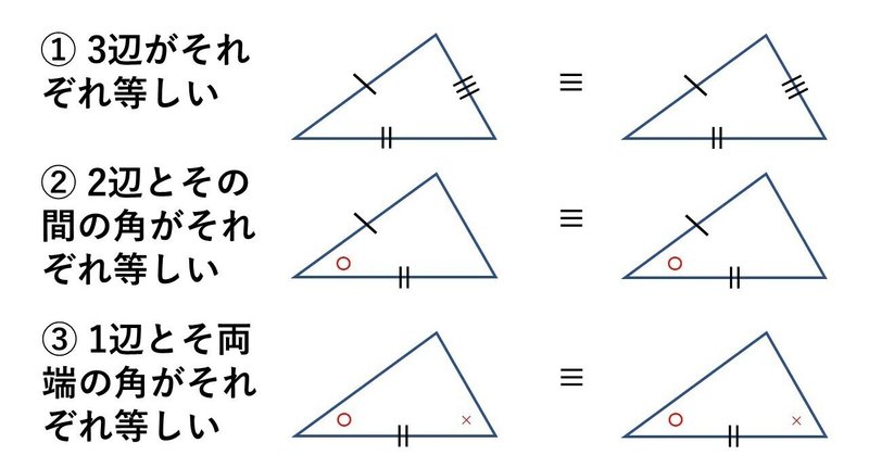 三角形の合同条件から証明へ タロウ岩井の数学 Note