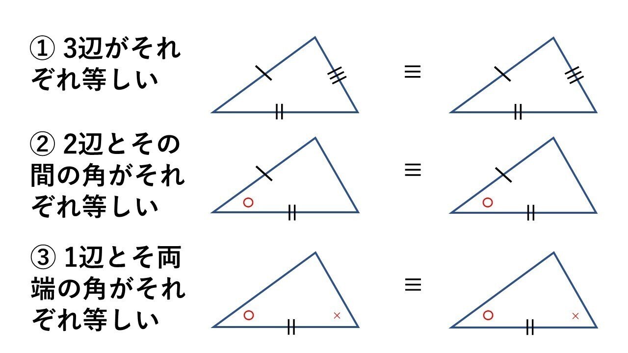 三角形の合同条件から証明へ タロウ岩井のnote Note