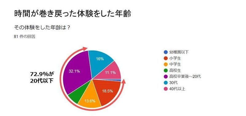 スライド1