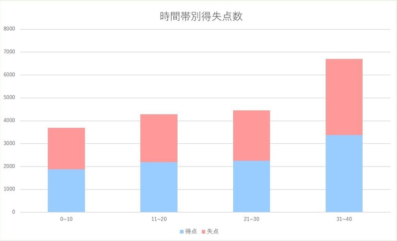 フットサルは後半からが勝負 新倉康明 Yasu Note