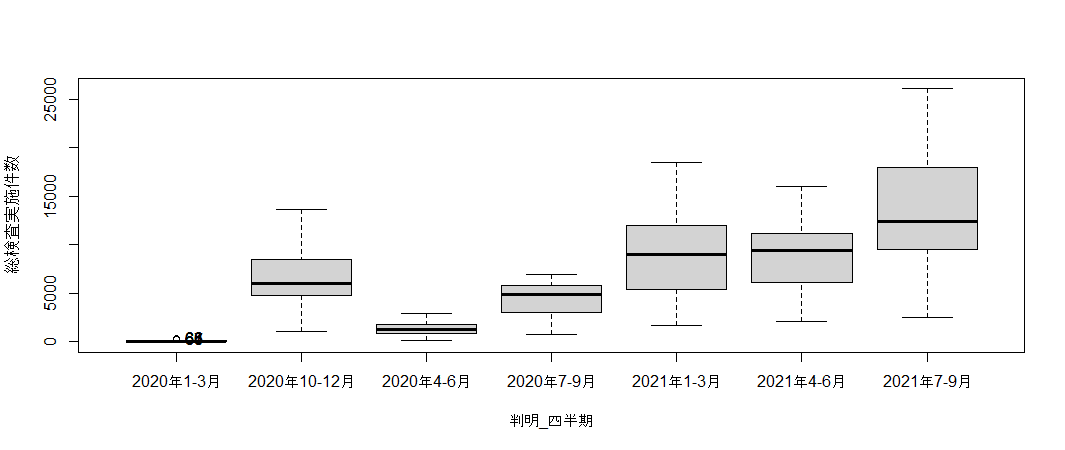 第145回 統計の実務 6 Qqプロット Kouichi Akiyama Note 第145回 統計の実務 6 Qqプロット Kouichi Akiyama Note