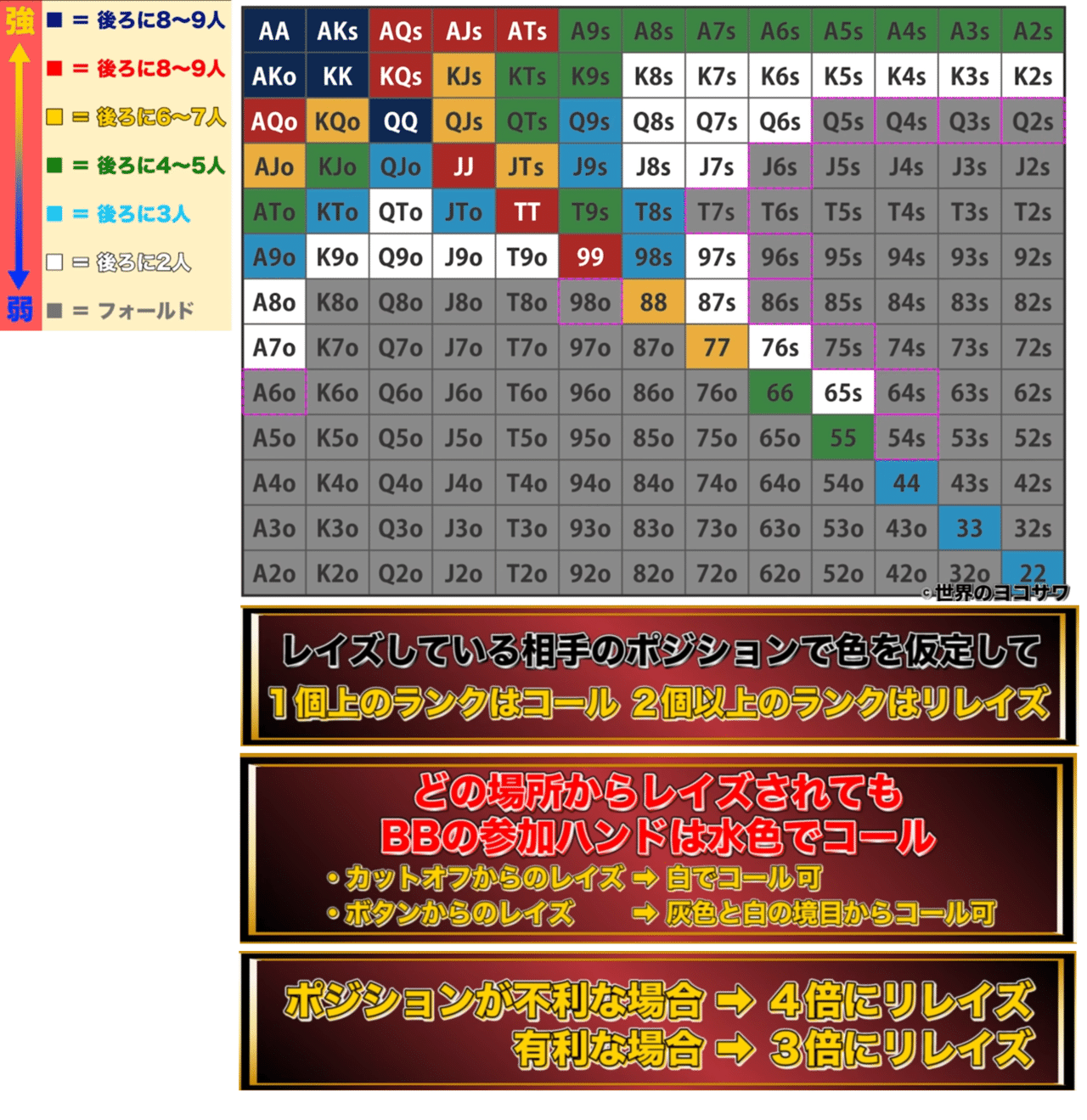 初心者向けテキサスホールデム攻略 Syl Note 初心者向けテキサスホールデム攻略 Syl Note