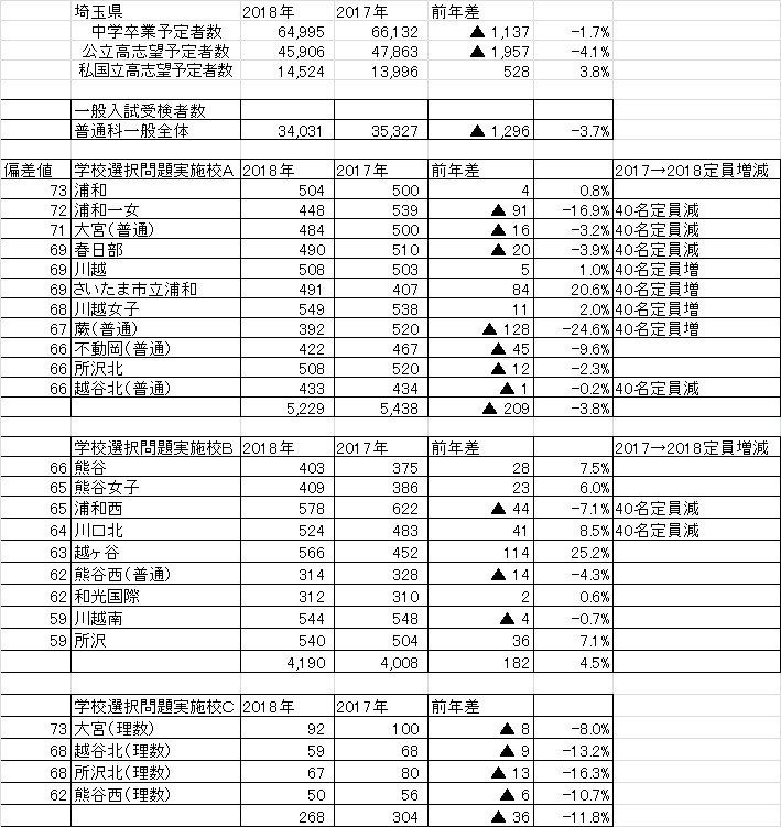 偏差 値 公立 高校 埼玉 埼玉県｜高校偏差値ランキング情報｜令和3年度（2021年度）