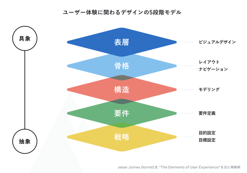 スクリーンショット 2021-09-25 15.10.18