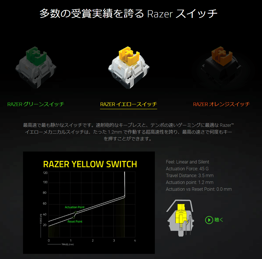 Razer BlackWidow Pro V3 黄色軸 日本語配列 Amazon.co.jp: Razer BlackWidow V3 JP Yellow Switch ゲーミング