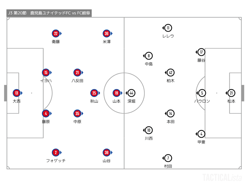 TACTICALista_2021H岐阜戦スタメン