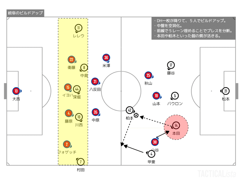 TACTICALista_2021H岐阜戦岐阜ビルド