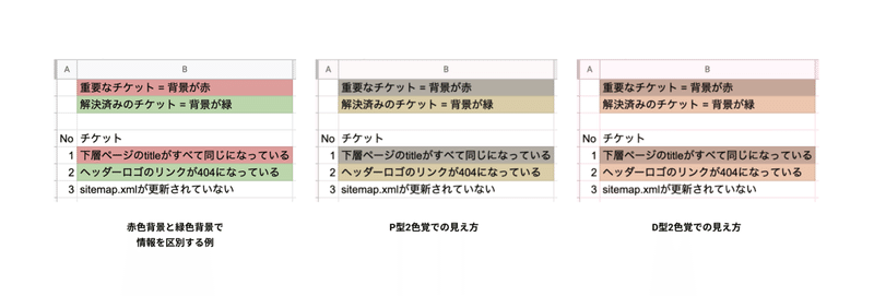 社内のみんなにアクセシビリティ Hiroki Tani Note 社内のみんなにアクセシビリティ Hiroki Tani Note