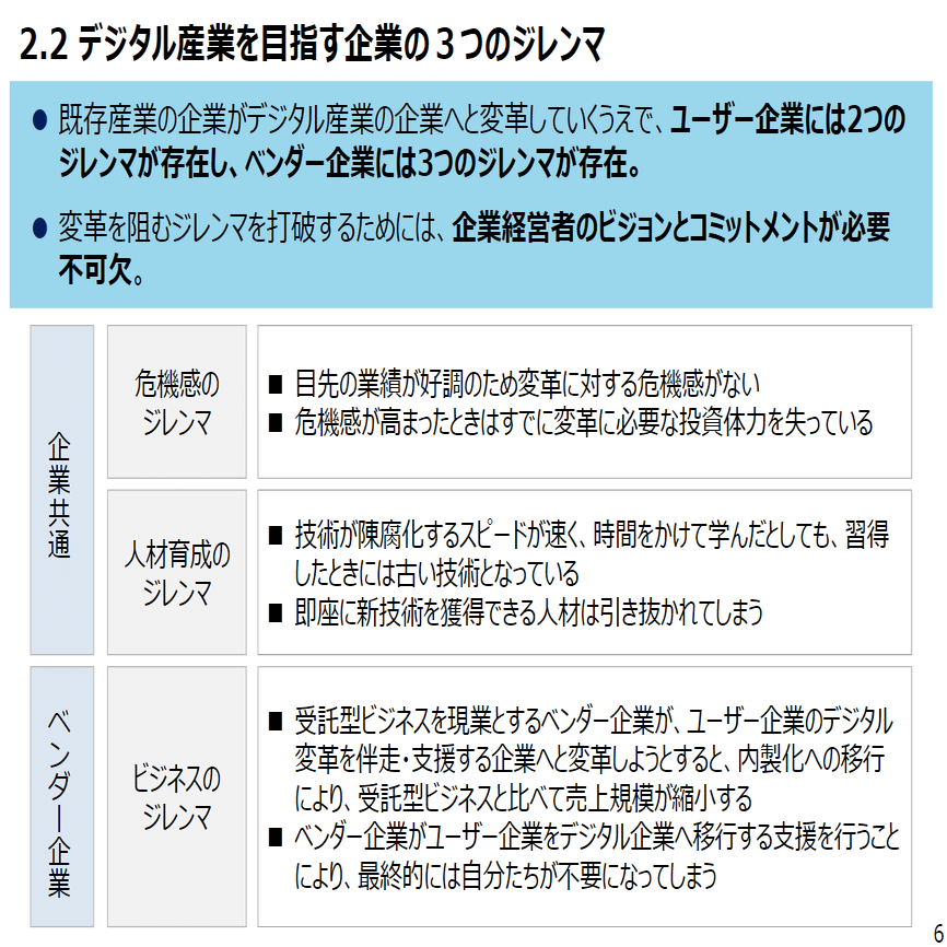 デジタル産業を目指す企業のジレンマ Dxレポート2 1 経営dx Note