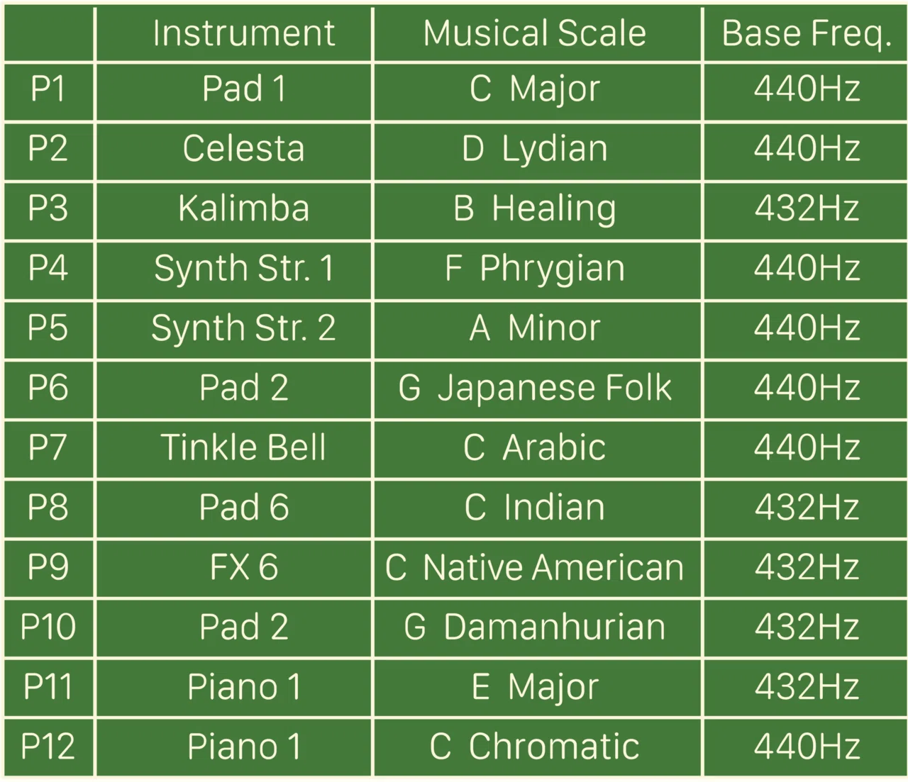 【レア】植物の生体信号を音楽に変換する装置「バンブー」 美品】 Music of the Plants 植物音楽デバイス - メルカリ