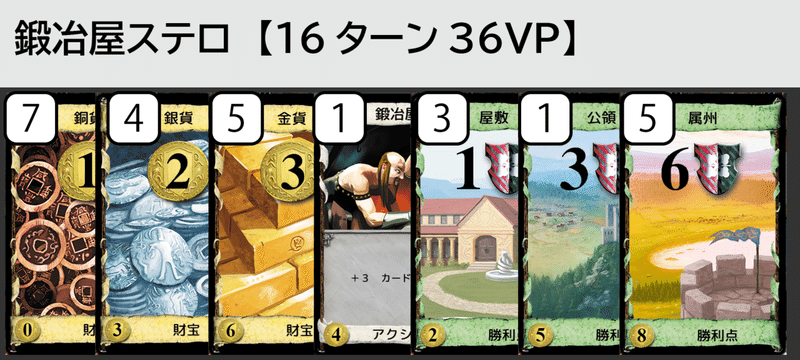 ドミニオン戦術解説 鍛冶屋ステロ うりはり Note