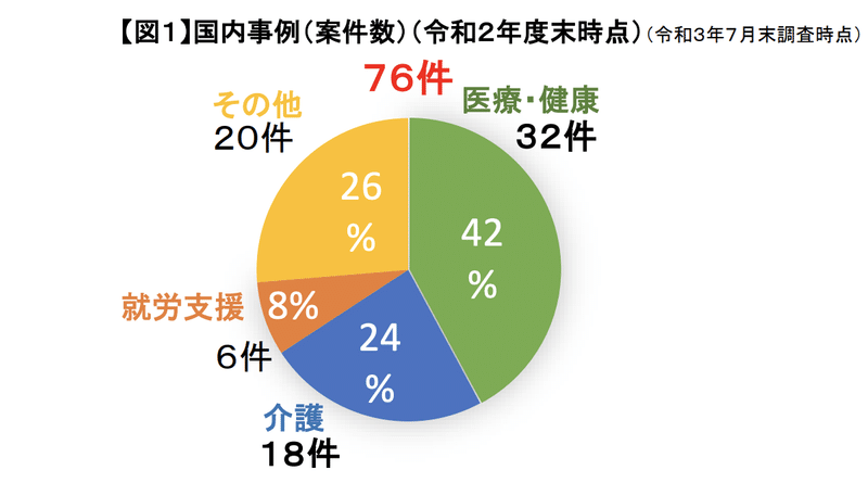 スクリーンショット 2021-09-27 7.01.46