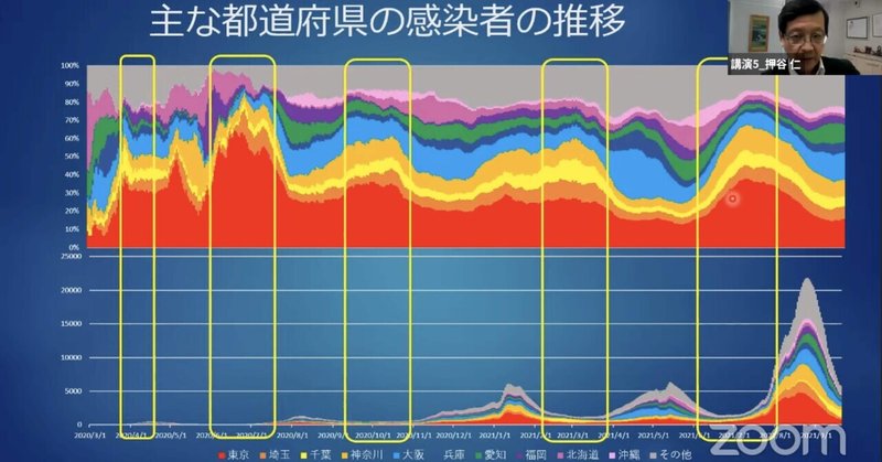 新型コロナに関するシンポジウムを視聴しました。