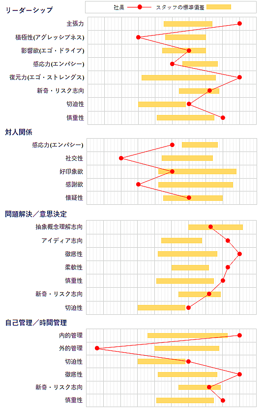 スター経営者