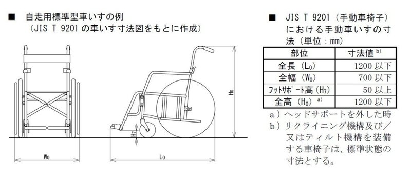 多機能トイレはなぜ広いのか 設計の意図を読み解く 加藤篤 日本トイレ研究所 Note