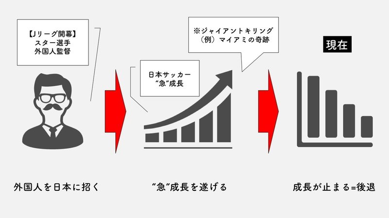 外国人を日本に招くことがサッカー界の発展に繋がらないと断言できる 8 の根拠 前編 河内一馬 Note 外国人を日本に招くことがサッカー界の発展に繋がらないと断言できる 8 の根拠 前編 河内一馬 Note