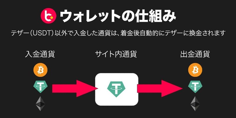 日本語バナー-Recovered-Recovered入金の仕組み