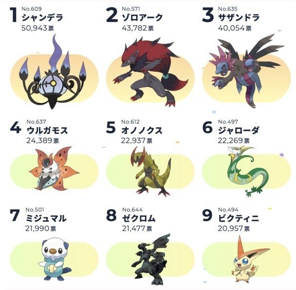 全文無料 ポケカ高騰予想 シャンデラv Max高騰についての考察 ルリム ポケカ高騰予想 Note