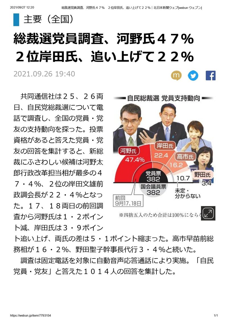 共同通信社　1014人の自民党員。党友へ調査　総裁選党員調査、河野氏４７％　２位岸田氏、追い上げて２２％｜北日本新聞ウェブ[webun ウェブン]_page-0001