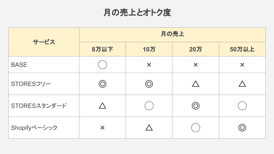 noteブログ (28)