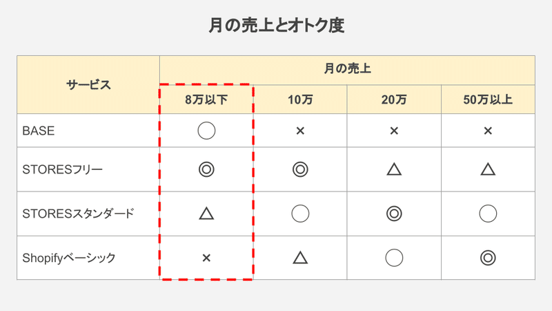 noteブログ (29)