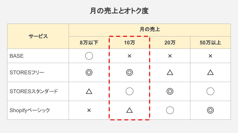 noteブログ (30)