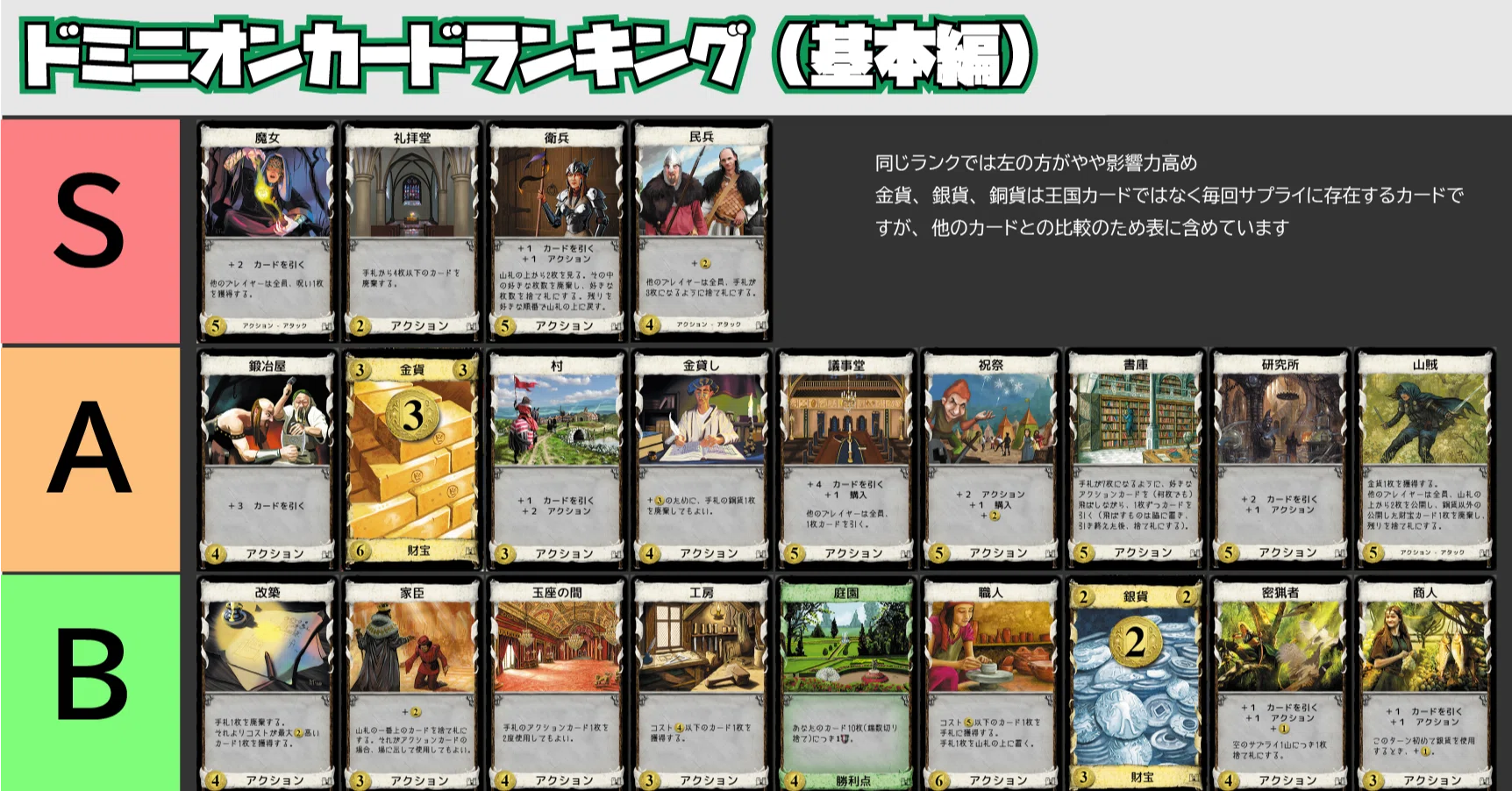 ドミニオンカードランキング【基本編】｜うりはり