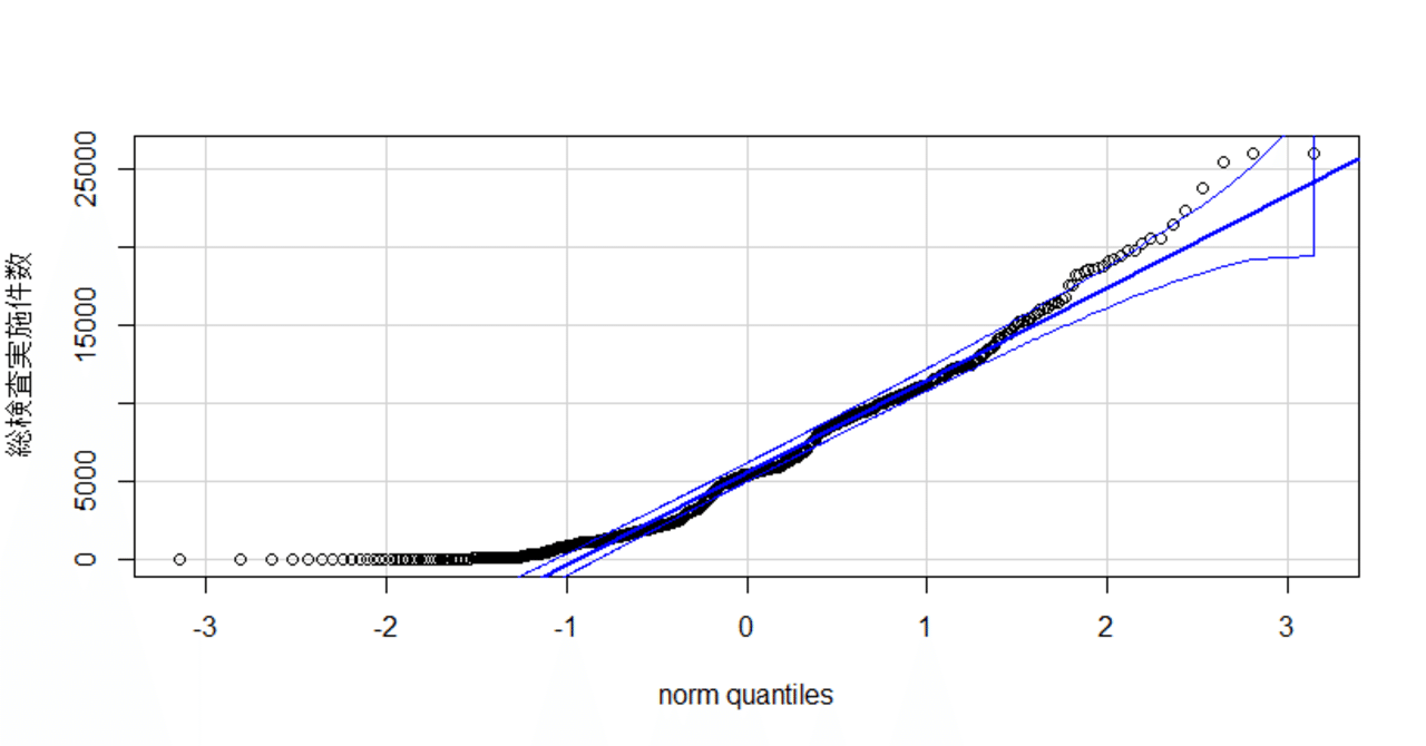 第145回 統計の実務 6 Qqプロット Kouichi Akiyama Note