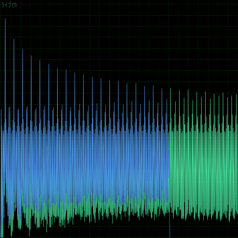 ストリーミング・サーバーにおける音質劣化｜KORG Live Extreme