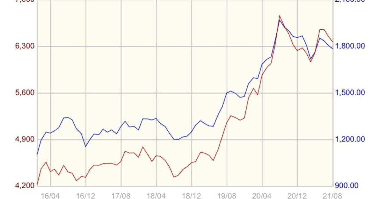 金価格高騰を睨みTUCの中景品を本気で狙ってる件｜ひのまる