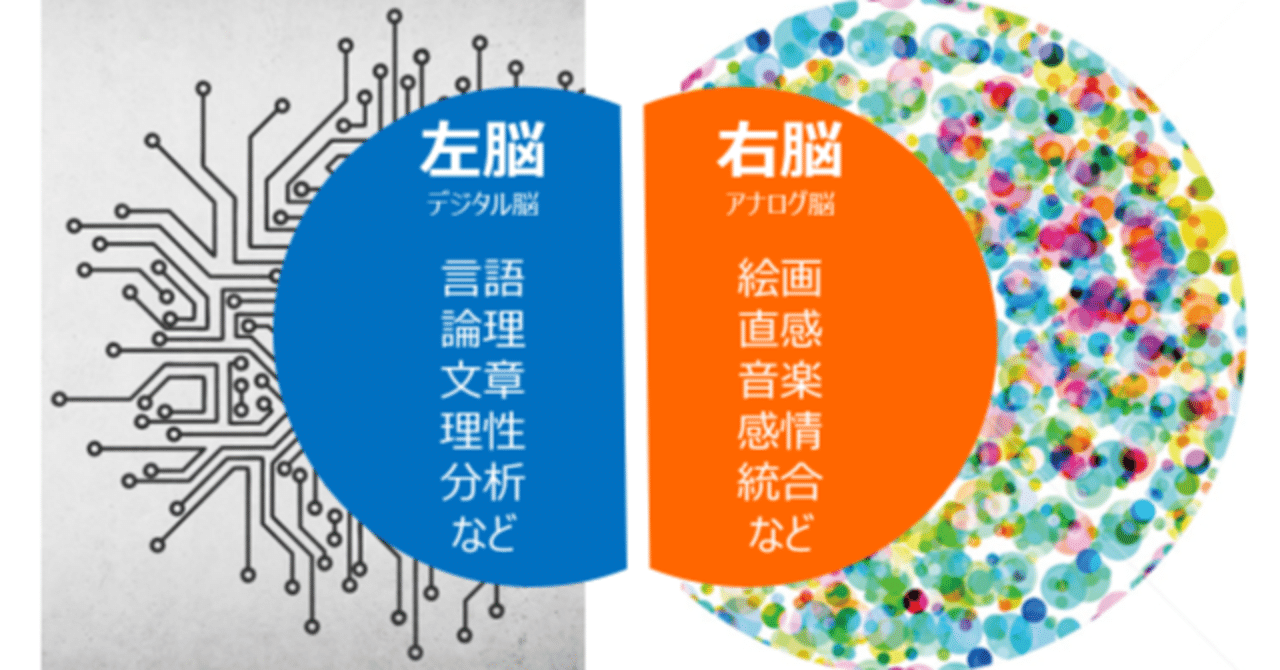 どっちが正解 右脳派と左脳派の創作アプローチ Goda Game Producer フォロバ100 Note