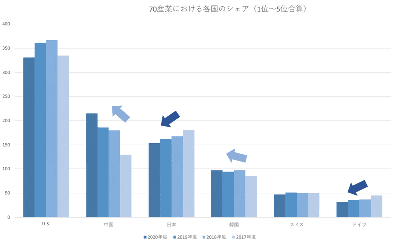 1位～5位合算v2