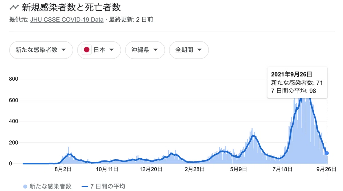スクリーンショット 2021-09-27 21.24.01