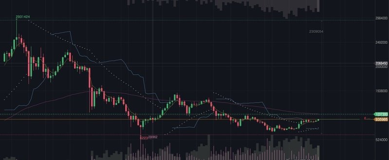 暗号通貨自動トレードシステム開発キャンプ#6:Pineスクリプトの簡単な解説