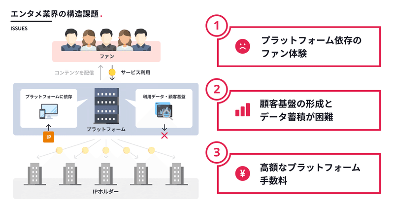 エンタメ業界の課題_rev