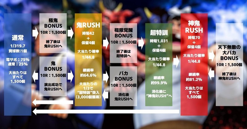 110 パチンコ新台紹介 P神 天才バカボン 神spec 今年1番の神スペックで登場 ねこだましのパチンコ パチスロ稼働日記 Note
