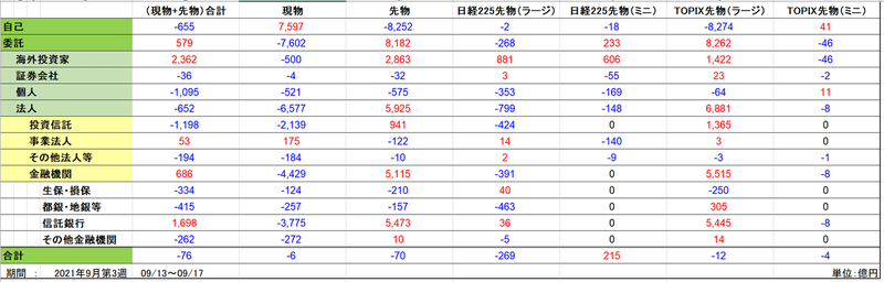 9月第3週全体