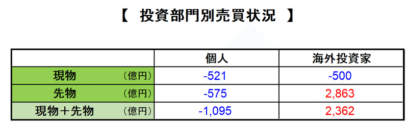 9月第3週個人