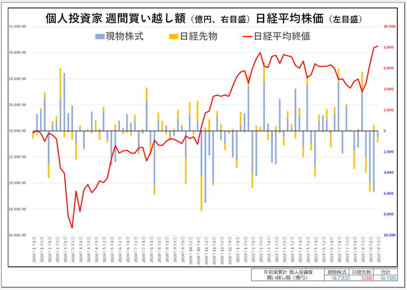 9月第3週個人チャート