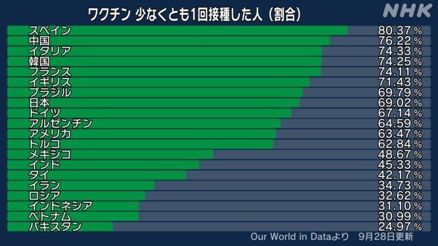 0928 接種率