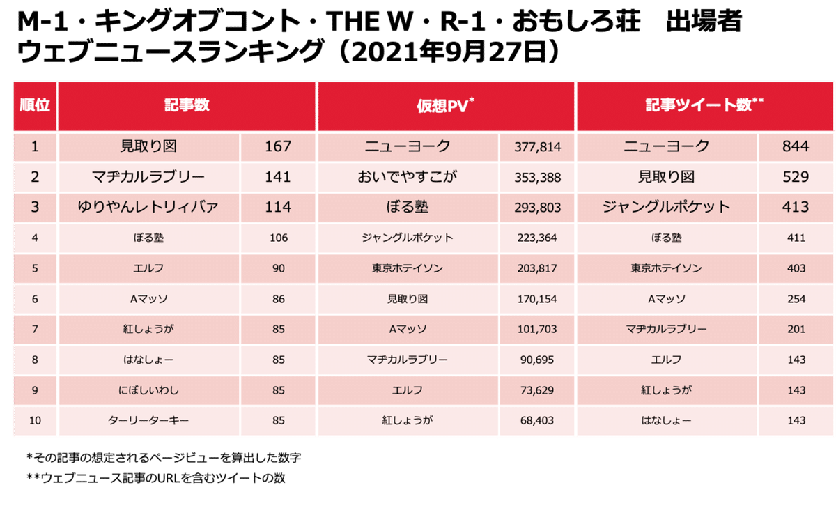 芸人ランキング0928-1