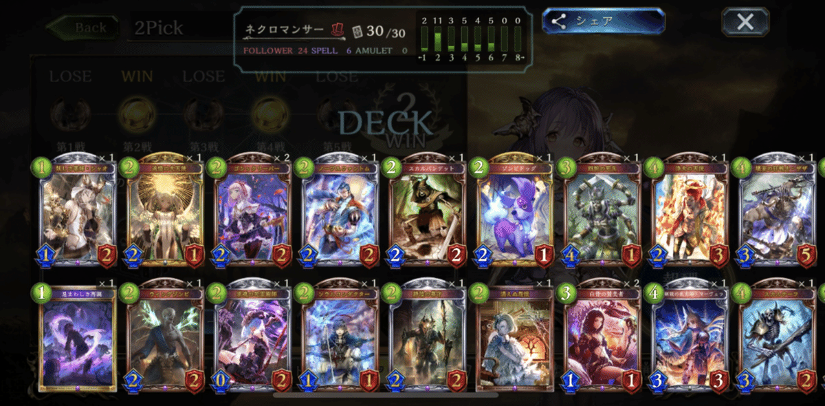 悲報】ネクロ、ダメかもしれない【DOC2Pick #ソーpickメモ】｜ソー