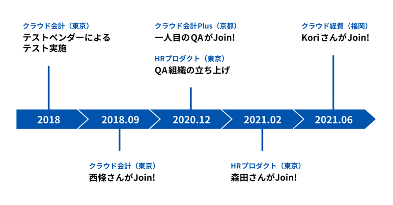 QA組織の歴史_画像１修正版